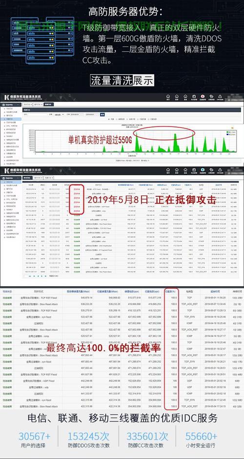 服务器遇到cc攻击怎么解决? 第1张
