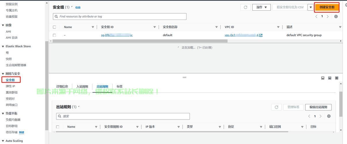 亚马逊服务器怎么退掉账号? 第3张