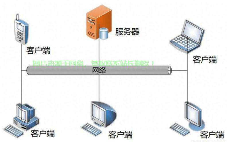 客户端怎么启用服务器? 第2张