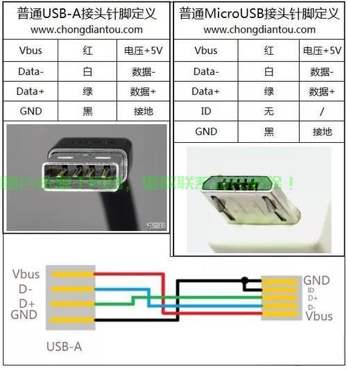 揭秘数据线接口类型，你真的懂多少？ 第3张