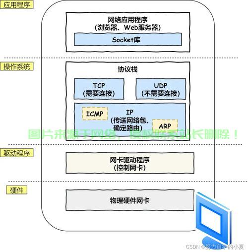 dw服务器根目录怎么设置? 第2张