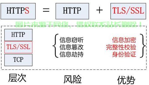 SSL加密，守护网络安全的关键要素 第1张