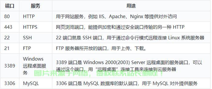 服务器怎么样开端口? 第1张