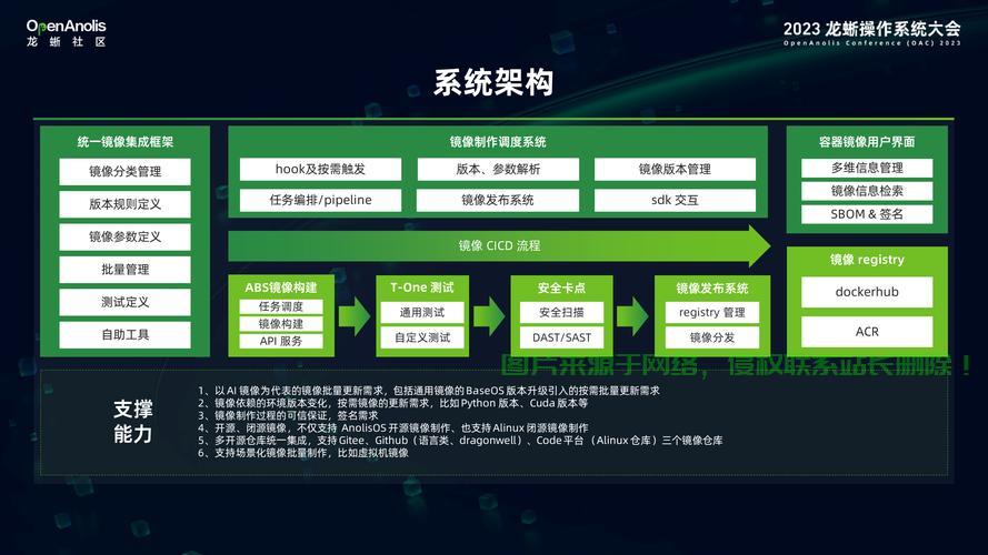 镜像系统，打造全新数字世界的关键一环 第3张