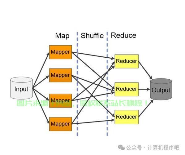 Map遍历详解，掌握高效遍历技巧！ 第1张