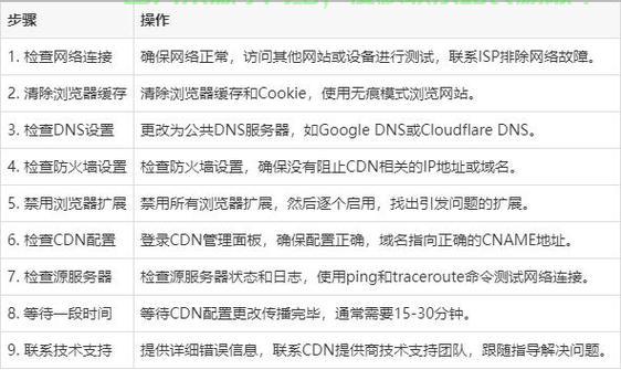 服务器设备异常怎么解决? 第1张