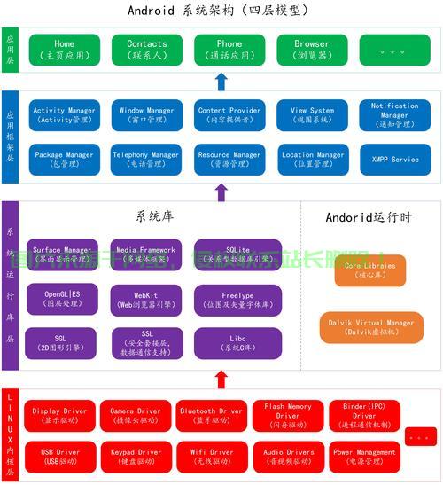 安卓四大组件深度解析，揭秘安卓系统核心构成！ 第1张
