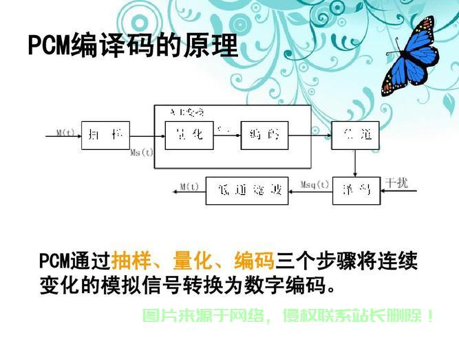 PCM编码原理深度解析与特点探讨 第3张