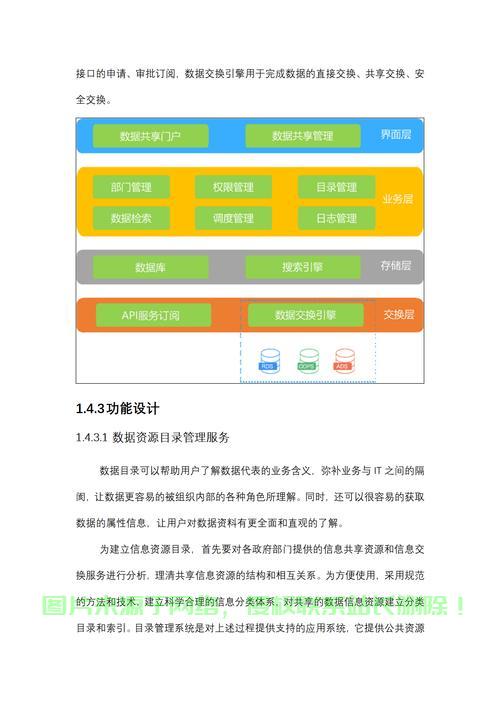 数据共享交换平台，实现数据高效流通的核心枢纽之道 第3张