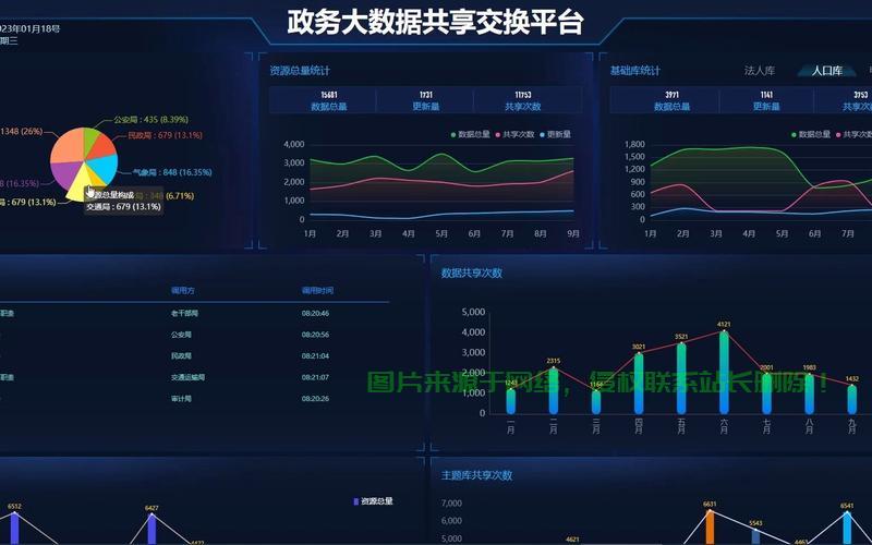数据共享交换平台，实现数据高效流通的核心枢纽之道 第2张