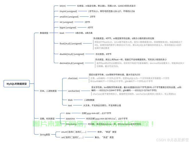 揭秘MySQL,数据库界的翘楚,深度解析你所不知的秘密! 第2张 揭秘MySQL,数据库界的翘楚,深度解析你所不知的秘密! 第2张