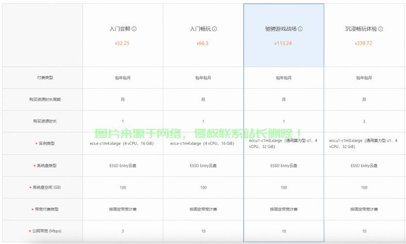 私服服务器怎么搭建 第3张