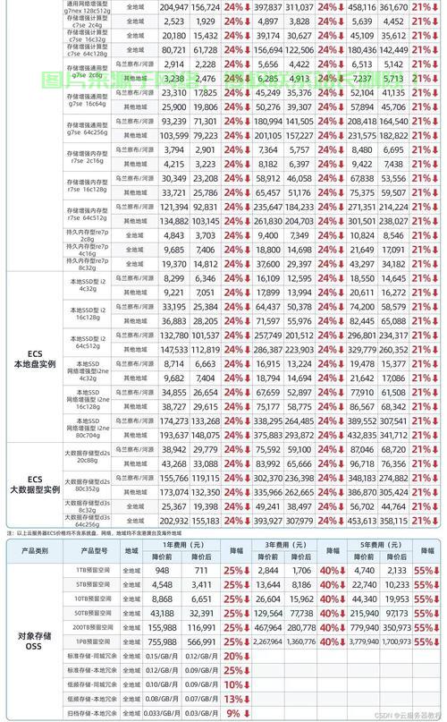 方舟阿里云服务器怎么租? 第2张