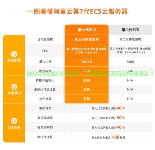 方舟阿里云服务器怎么租? 第1张
