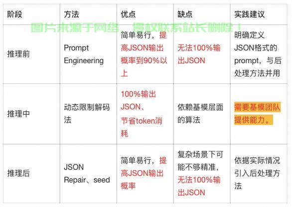 揭秘JSON注释，正确使用与深度理解指南 第3张