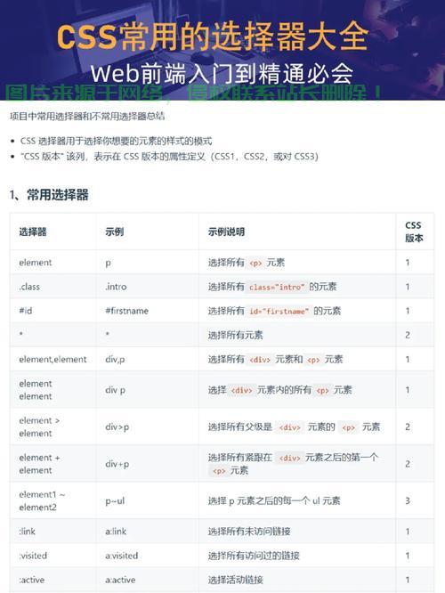 CSS伪类选择器深度解析，应用与技巧指南 第1张