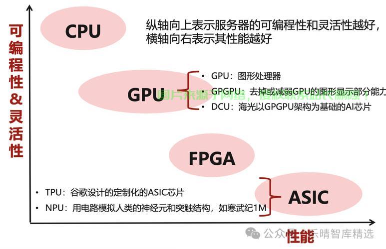 怎么搭建算法服务器连接? 第3张