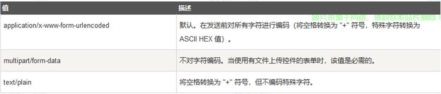 揭秘文件上传漏洞，四伏安全危机，如何有效防范？ 第3张