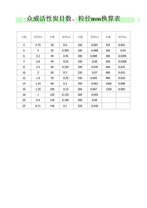 数据转换秘籍，KB换算全解析！ 第1张