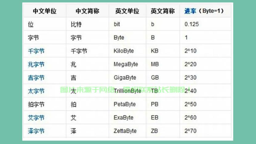 数据转换秘籍，KB换算全解析！ 第3张