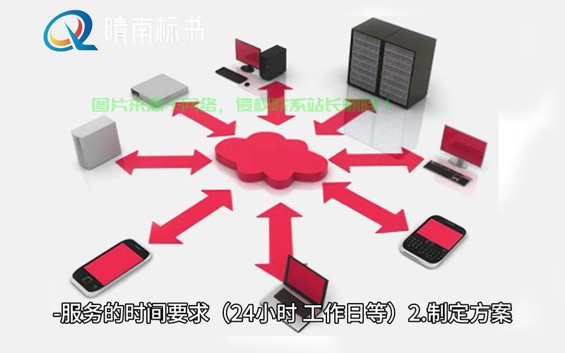 服务器怎么做挂机宝? 第3张