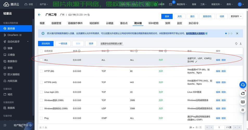 服务器管理端口怎么查? 第1张