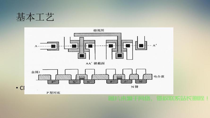 CMOS工艺详解，核心技术要点揭秘 第1张