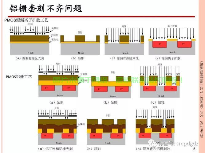 CMOS工艺详解，核心技术要点揭秘 第2张