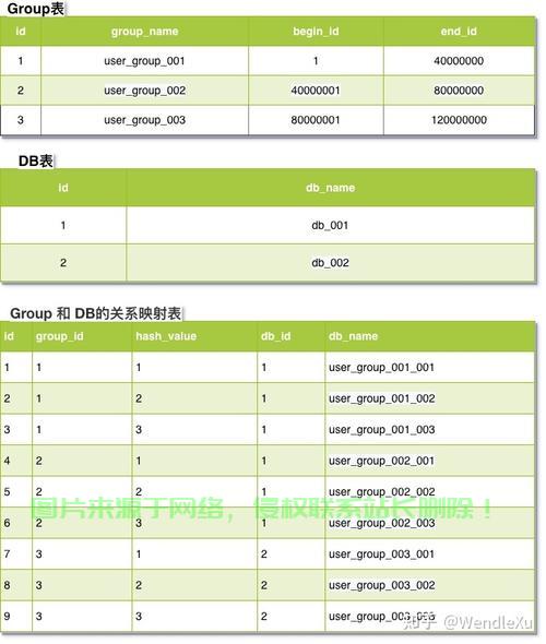 MySQL分区表详解，优势、应用场景一网打尽！ 第1张