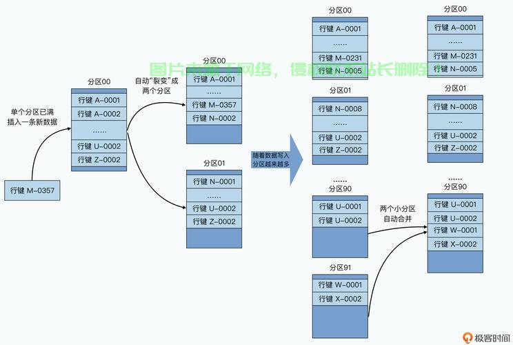 MySQL分区表详解，优势、应用场景一网打尽！ 第2张