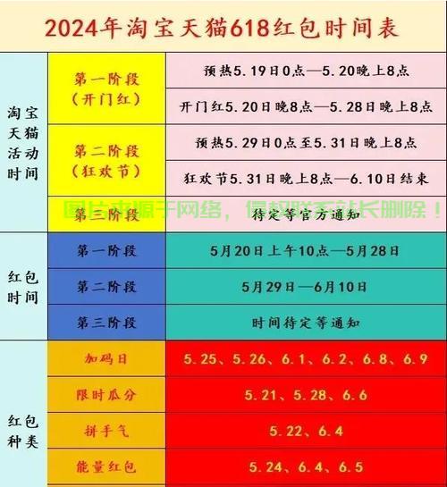 淘宝诞生记，揭秘成立时间，回顾电商巨头崛起的重要时刻！ 第2张