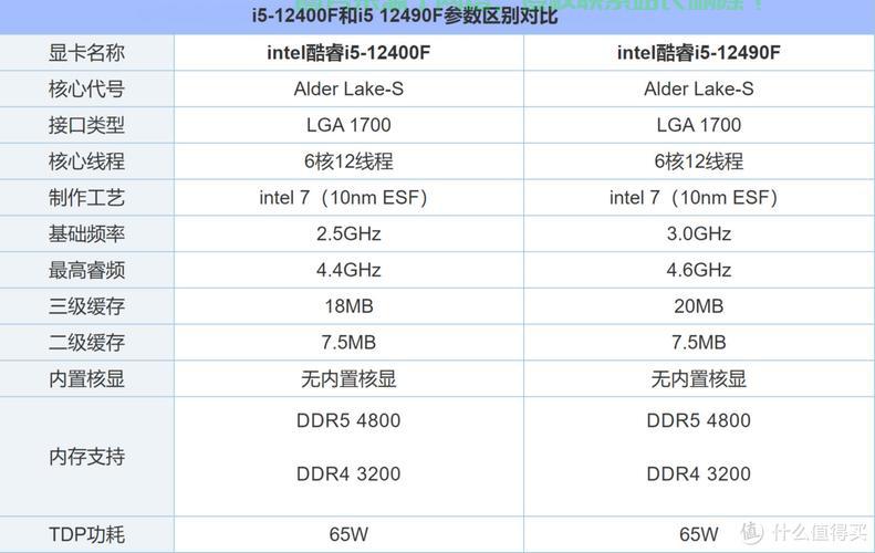 揭秘CPU利用率，高效运行的关键指标！ 第1张