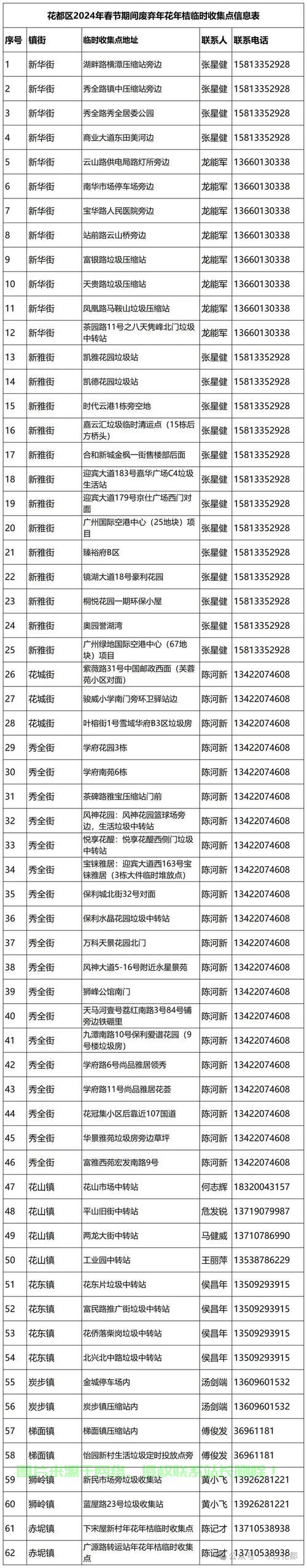 一键定位，轻松获取位置信息！ 第1张