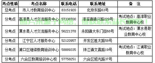 一键定位，轻松获取位置信息！ 第2张