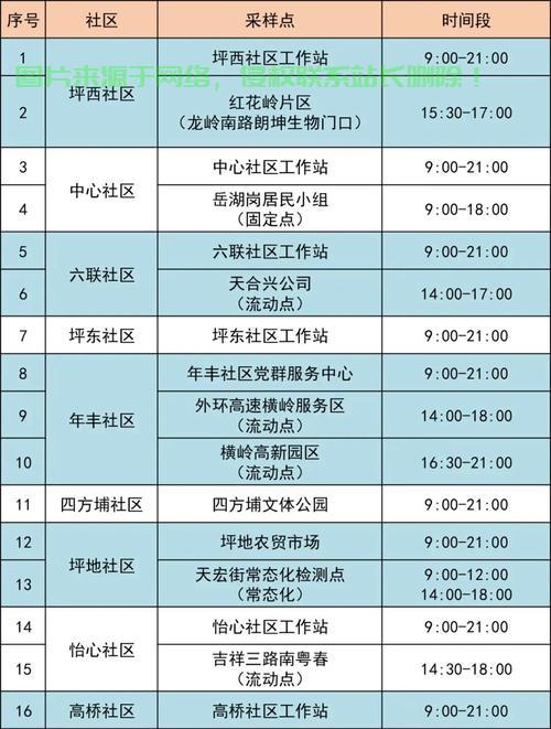 一键定位，轻松获取位置信息！ 第3张