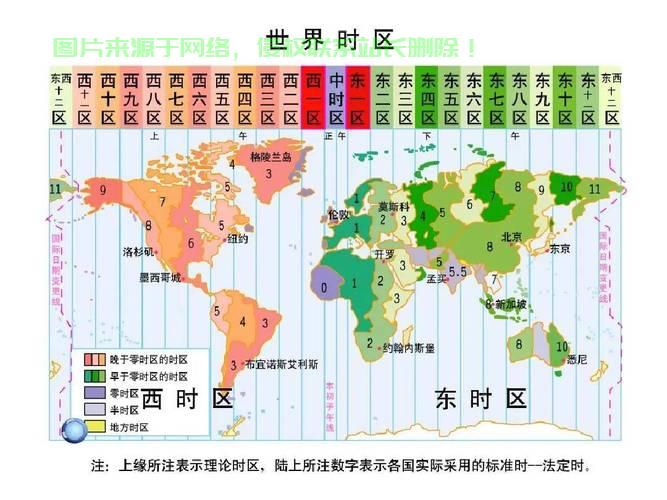 全球时区探秘，时空之旅的奥秘之旅 第1张