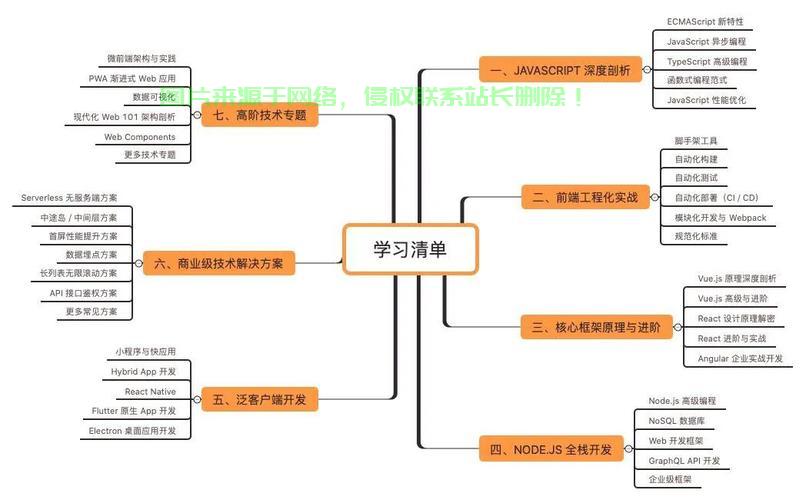 揭秘前端技术栈，掌握核心技能，轻松领跑行业！ 第3张