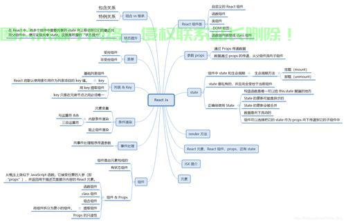 揭秘前端技术栈，掌握核心技能，轻松领跑行业！ 第2张