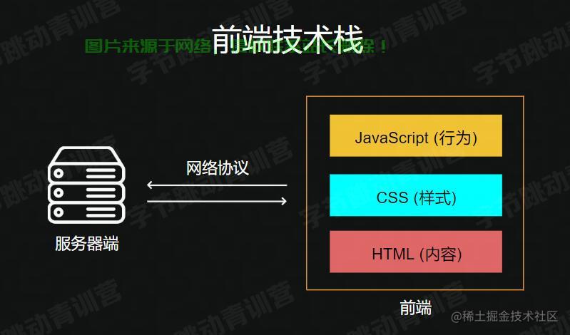 揭秘前端技术栈，掌握核心技能，轻松领跑行业！ 第1张