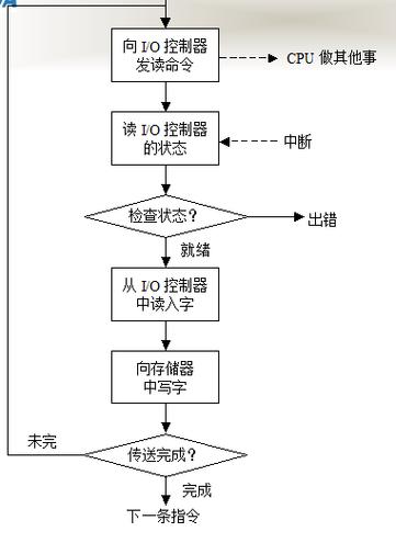 中断指令详解，概念、作用及应用解析 第3张