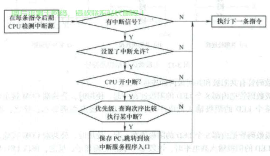 中断指令详解，概念、作用及应用解析 第2张