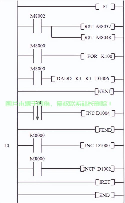 中断指令详解，概念、作用及应用解析 第1张