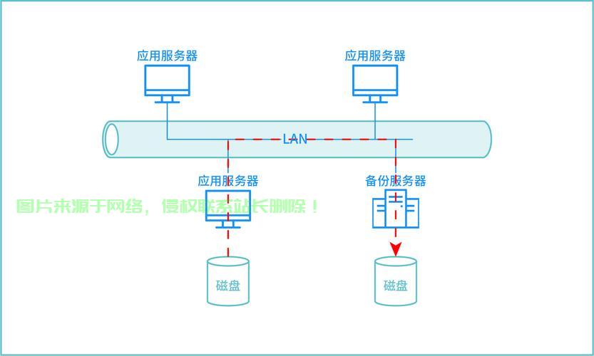数据无忧保障，全面备份策略揭秘！ 第2张