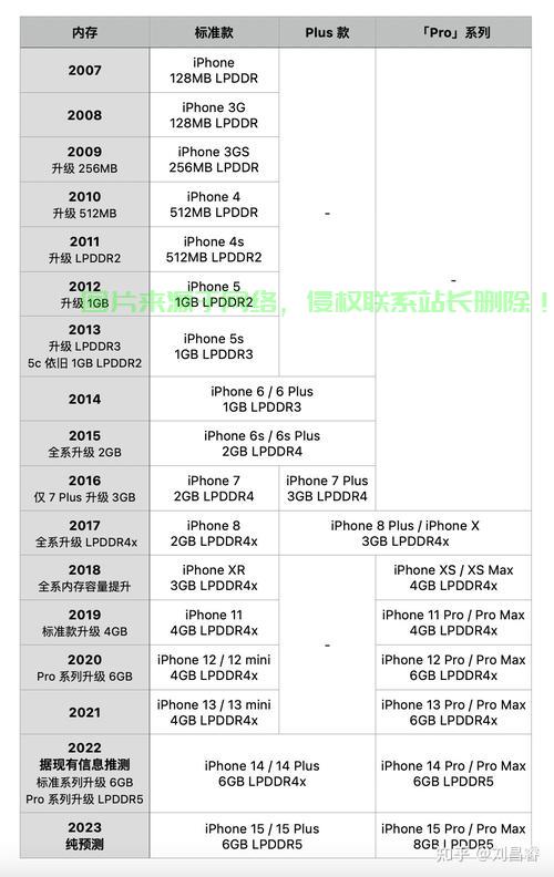 揭秘手机内存种类，知识大解密！ 第1张