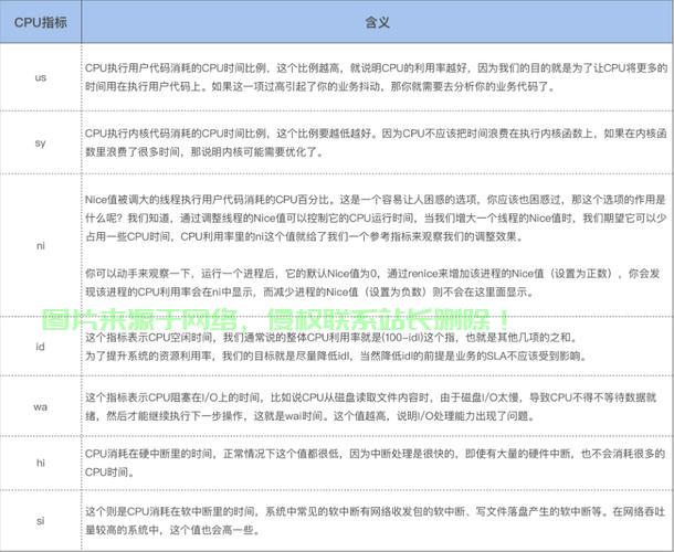 揭秘解决高I/O等待的秘诀，降低iowait的关键所在！ 第2张