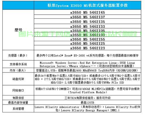 怎么查看联想服务器配置? 第1张