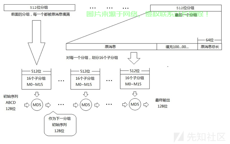 揭秘MD5哈希算法，掌握其长度与算法核心！ 第1张