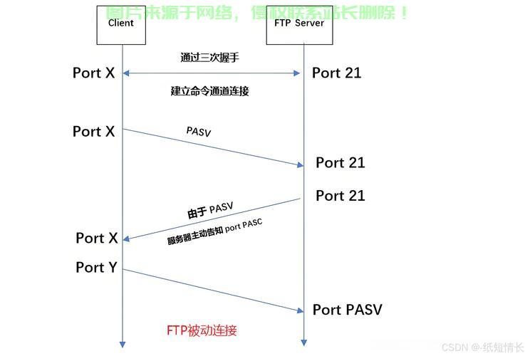 SFTP客户端，安全文件传输的终极利器！ 第1张