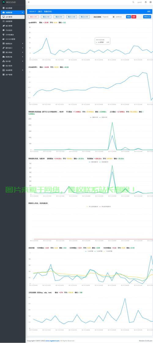 服务器怎么查在线人? 第2张