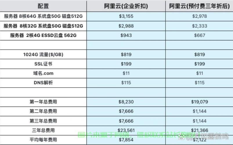 云服务器配置怎么选好的? 第1张